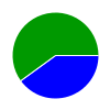 deck chart