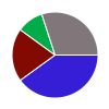 deck chart