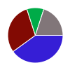 deck chart