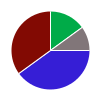 deck chart