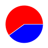 pie chart