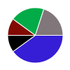 deck chart