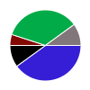 deck chart