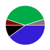 deck chart