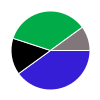 deck chart