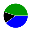 deck chart