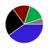 deck chart