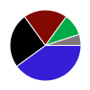 deck chart