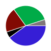 deck chart