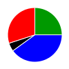 deck chart