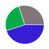 deck chart