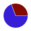 deck chart