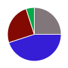 deck chart