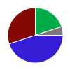 deck chart