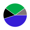 deck chart