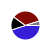 pie chart