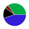 deck chart