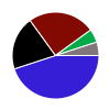 deck chart