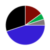 deck chart