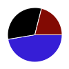 deck chart