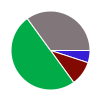 deck chart