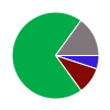 deck chart