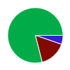 deck chart