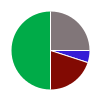 deck chart