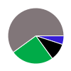 deck chart