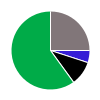 deck chart