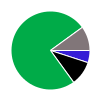 deck chart