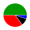 deck chart