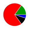 deck chart