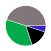 deck chart