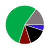 deck chart
