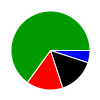 deck chart