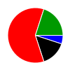 deck chart