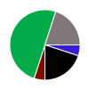 deck chart