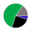 deck chart