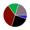 deck chart