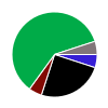 deck chart