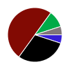 deck chart