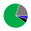 deck chart