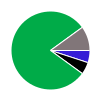 deck chart