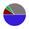 deck chart