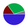 deck chart