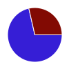 deck chart