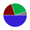 deck chart