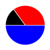 pie chart