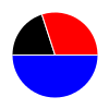 pie chart